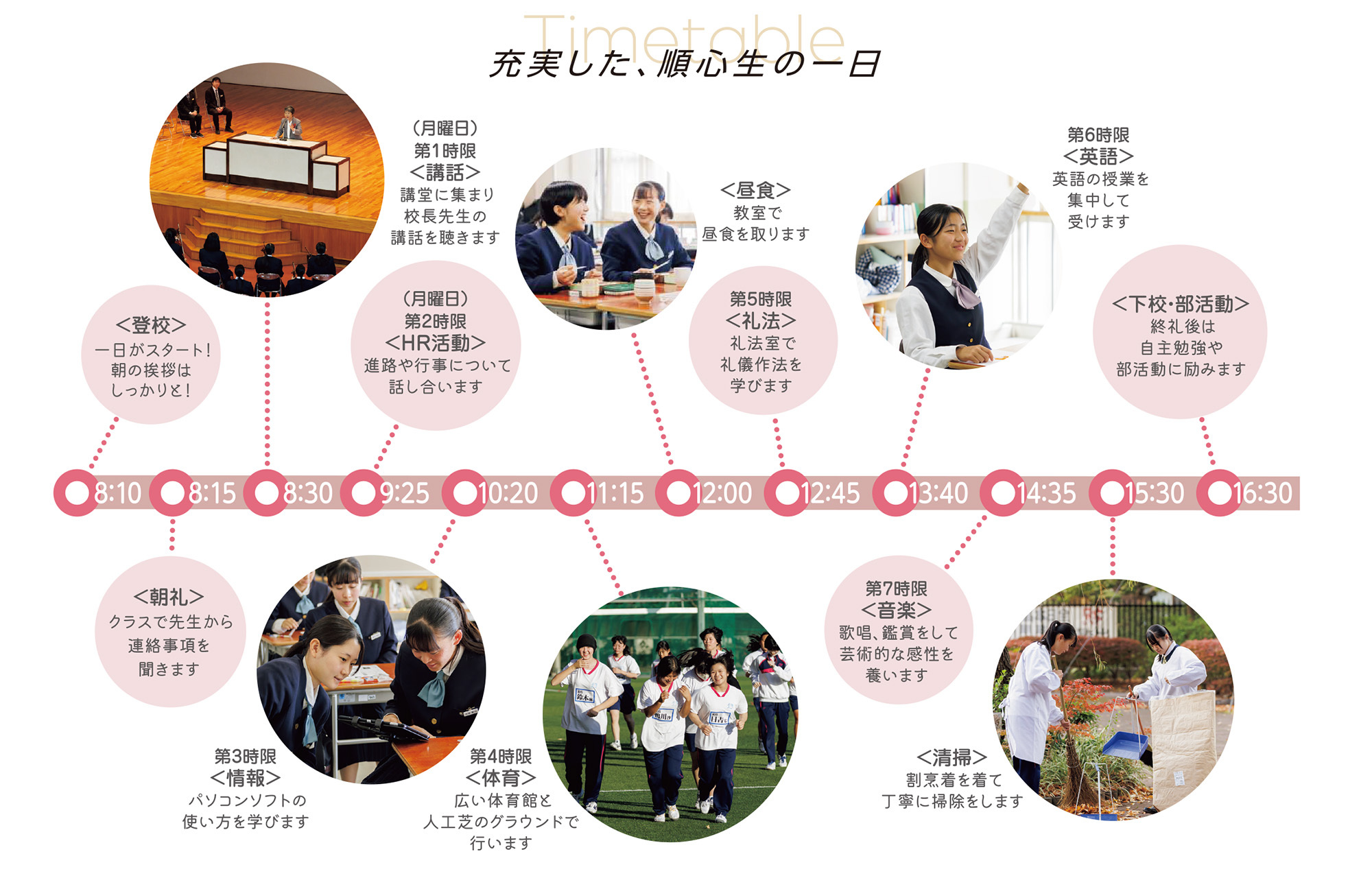 高等学校 生徒の一日