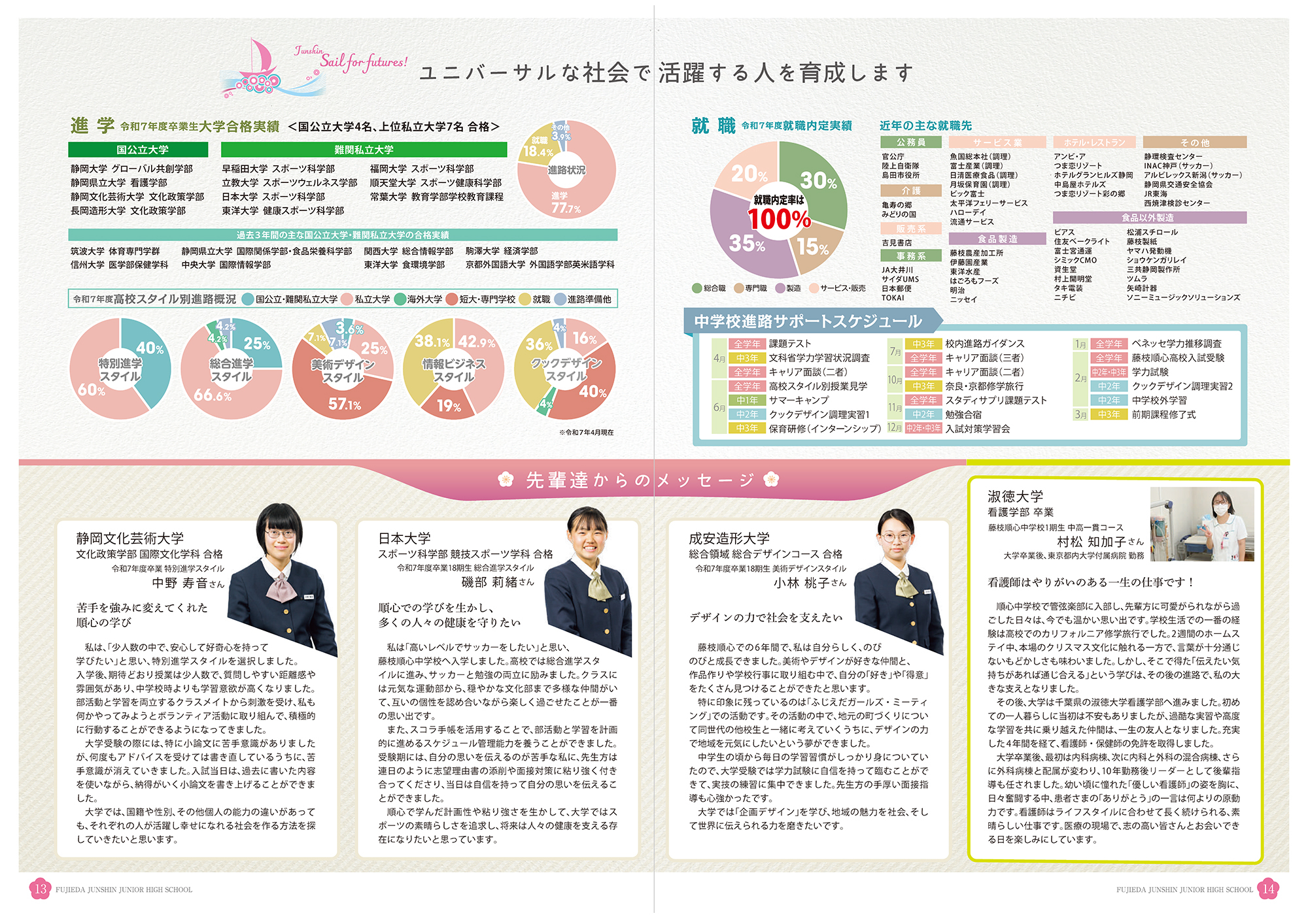 卒業後の進路